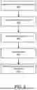 Fig. 07 - Inferring Coding Region Adaptive Hierarchical Transform (RAHT) Prediction Mode