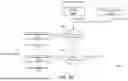 Fig. 33 - Inferring Coding Region Adaptive Hierarchical Transform (RAHT) Prediction Mode