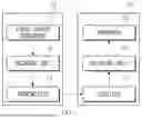 Fig. 02 - VIDEO ENCODING/DECODING METHOD AND DEVICE USING BDPCM, AND METHOD FOR TRANSMITTING BITSTREAM