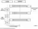 Fig. 02 - DATA COMMUNICATION