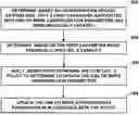 Fig. 01 - CONFLICT MANAGEMENT OF NON-REALTIME RAN INTELLIGENT CONTROLLER (RIC) AND OTHER OPTIMIZATION SYSTEMS