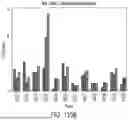 Fig. 167 - T CELL MANUFACTURING COMPOSITIONS AND METHODS