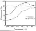 Fig. 02 - METHOD FOR INCREASING LOADING CAPACITY OF HONEYCOMB CATALYST SUPPORT AND PREPARATION OF DENITRIFICATION CATALYST BASED ON CATALYST SUPPORT