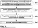 Fig. 02 - METHOD OF RECYCLING REINFORCED RESIN