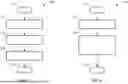 Fig. 04 - SMART VEHICLE SYSTEMS AND CONTROL LOGIC FOR ENHANCED REMOTE KEY RANGING SECURITY THROUGH RANGE VALUE BATCHING