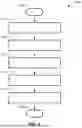 Fig. 05 - SMART VEHICLE SYSTEMS AND CONTROL LOGIC FOR ENHANCED REMOTE KEY RANGING SECURITY THROUGH RANGE VALUE BATCHING