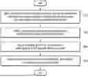 Fig. 01 - METHOD FOR RECOVERING HIGH-EFFICIENCY LITHIUM FROM LOW-CONCENTRATION LITHIUM WASTE LIQUID AND LITHIUM CARBONATE PRODUCED THEREBY