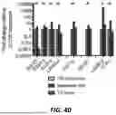 Fig. 32 - HUMAN ORGAN-ON-CHIP MODELS FOR PREDICTIVE SCREENING