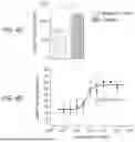 Fig. 35 - HUMAN ORGAN-ON-CHIP MODELS FOR PREDICTIVE SCREENING