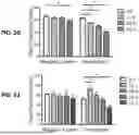 Fig. 36 - HUMAN ORGAN-ON-CHIP MODELS FOR PREDICTIVE SCREENING