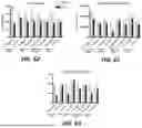 Fig. 42 - HUMAN ORGAN-ON-CHIP MODELS FOR PREDICTIVE SCREENING