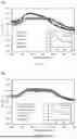 Fig. 07 - NANOCOMPOSITES AND METHODS FOR NUCLEIC ACID DETECTION, QUANTITATION AND CHARACTERIZATION