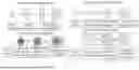 Fig. 04 - METHOD OF CHARACTERIZATION OF VISIBLE AND/OR SUB-VISIBLE PARTICLES IN BIOLOGICS