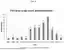 Fig. 06 - METHOD OF CHARACTERIZATION OF VISIBLE AND/OR SUB-VISIBLE PARTICLES IN BIOLOGICS