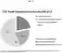 Fig. 07 - METHOD OF CHARACTERIZATION OF VISIBLE AND/OR SUB-VISIBLE PARTICLES IN BIOLOGICS