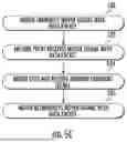 Fig. 07 - RF TRANSCEIVERS CONNECTIVITY ENABLING SMART MOVERS MONITORING IN MANUFACTURING LINES