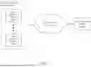 Fig. 02 - MANAGING SERVICE DEPENDENCY USING AN ATTRIBUTE DEPENDENCY GRAPH
