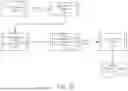 Fig. 03 - MANAGING SERVICE DEPENDENCY USING AN ATTRIBUTE DEPENDENCY GRAPH