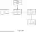 Fig. 04 - MANAGING SERVICE DEPENDENCY USING AN ATTRIBUTE DEPENDENCY GRAPH