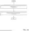 Fig. 07 - MANAGING SERVICE DEPENDENCY USING AN ATTRIBUTE DEPENDENCY GRAPH
