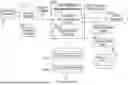 Fig. 01 - DETERMINATION OF OVERLAP OF DATA PROTECTION POLICIES