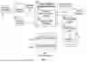 Fig. 02 - DETERMINATION OF OVERLAP OF DATA PROTECTION POLICIES