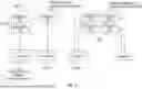 Fig. 06 - DETERMINATION OF OVERLAP OF DATA PROTECTION POLICIES
