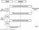 Fig. 02 - DATA COMMUNICATION