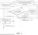 Fig. 07 - PARAMETER SELECTION METHOD AND PARAMETER SELECTION SYSTEM FOR REAL-TIME NEURAL NETWORK COMPUTING ARCHITECTURE