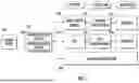 Fig. 02 - Payment Authorization via Machine Learning