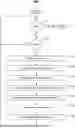 Fig. 01 - AUTOMATED MULTI-MODAL REGISTRATION OF ARTIFICIAL INTELLIGENCE AGENTS