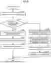 Fig. 09 - RESERVATION MANAGEMENT METHOD, RESERVATION MANAGEMENT DEVICE, AND RECORDING MEDIUM