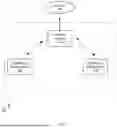 Fig. 02 - DEVICE COMMUNICATION SECURITY ENHANCEMENTS