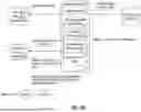 Fig. 56 - UTILIZING A PUBLIC BENEFIT ASSETS SECURE TOKEN