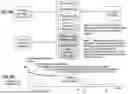 Fig. 57 - UTILIZING A PUBLIC BENEFIT ASSETS SECURE TOKEN