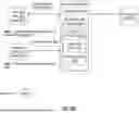 Fig. 59 - UTILIZING A PUBLIC BENEFIT ASSETS SECURE TOKEN