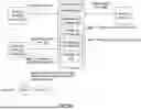 Fig. 60 - UTILIZING A PUBLIC BENEFIT ASSETS SECURE TOKEN