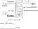 Fig. 62 - UTILIZING A PUBLIC BENEFIT ASSETS SECURE TOKEN