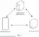 Fig. 02 - ADVERTISEMENT ATTRIBUTION SYSTEM, METHOD, AND APPARATUS