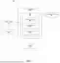 Fig. 02 - SYSTEM AND A METHOD FOR OPTIMIZING ADVERTISEMENT YIELD AND REDUCING ADVERTISEMENT LATENCY