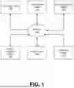 Fig. 02 - Generation of a Meta-Catalog Using a Large Language Model