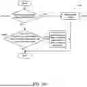Fig. 31 - DYNAMIC PROCESSING OF ELECTRONIC MESSAGING DATA AND PROTOCOLS TO AUTOMATICALLY GENERATE SUBSCRIPTIONS BASED ON LOCATION PREDICTIVE RETRIEVAL USING A NETWORKED, MULTI-STACK COMPUTING ENVIRONMENT