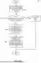 Fig. 33 - DYNAMIC PROCESSING OF ELECTRONIC MESSAGING DATA AND PROTOCOLS TO AUTOMATICALLY GENERATE SUBSCRIPTIONS BASED ON LOCATION PREDICTIVE RETRIEVAL USING A NETWORKED, MULTI-STACK COMPUTING ENVIRONMENT
