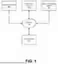 Fig. 02 - Machine Learning-Based Ingredient Classification and Filtering System for Item Database