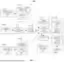 Fig. 03 - OMNICHANNEL SELLING ENGINE AND ORDERING ARCHITECTURE