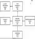 Fig. 01 - Healthcare Charge Capture and Prioritization System and Method