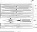 Fig. 07 - Healthcare Charge Capture and Prioritization System and Method