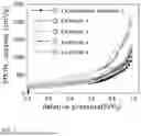 Fig. 05 - METHOD OF MANUFACTURING CARBON SUPPORT WITH IMPROVED POROSITY AND SURFACE HYDROPHOBICITY