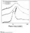 Fig. 08 - METHOD OF MANUFACTURING CARBON SUPPORT WITH IMPROVED POROSITY AND SURFACE HYDROPHOBICITY