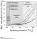 Fig. 09 - METHOD OF MANUFACTURING CARBON SUPPORT WITH IMPROVED POROSITY AND SURFACE HYDROPHOBICITY
